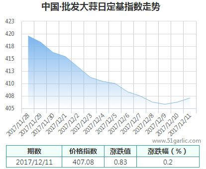 批發(fā)