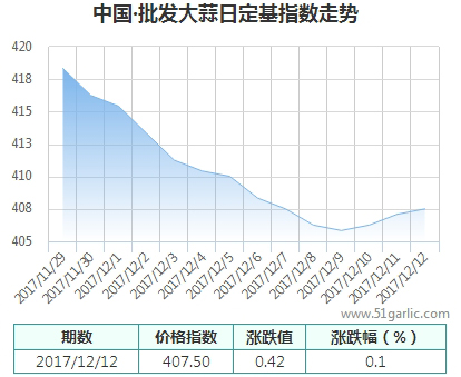 批發(fā)12