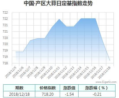 產(chǎn)區(qū)