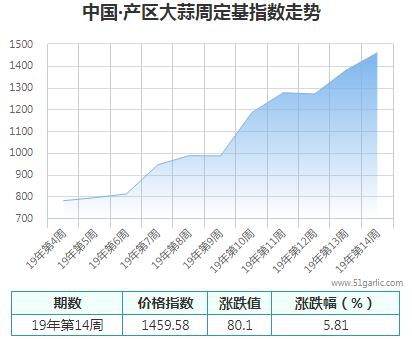 產(chǎn)區(qū)周