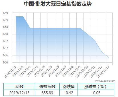 批發(fā)