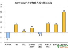 全國蔬菜價(jià)格季節(jié)性下跌 ()